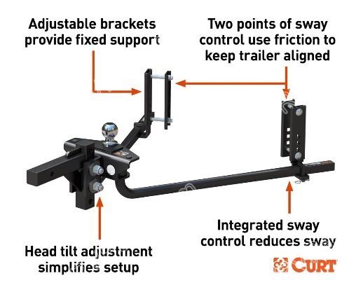 TruTrack 2P Weight Dist Hitch with 2X Sway Control sku3513